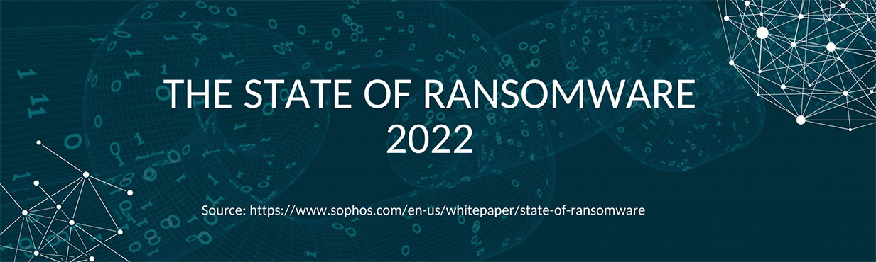 The 2022 State of Ransomware Report