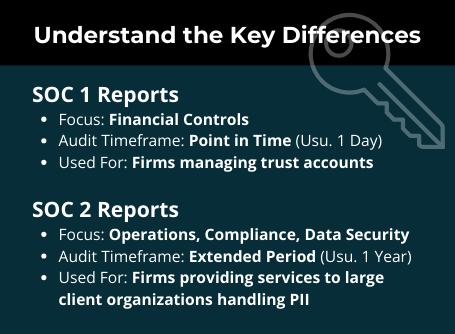 Key Differences SOC 1 & SOC 2 Compliance
